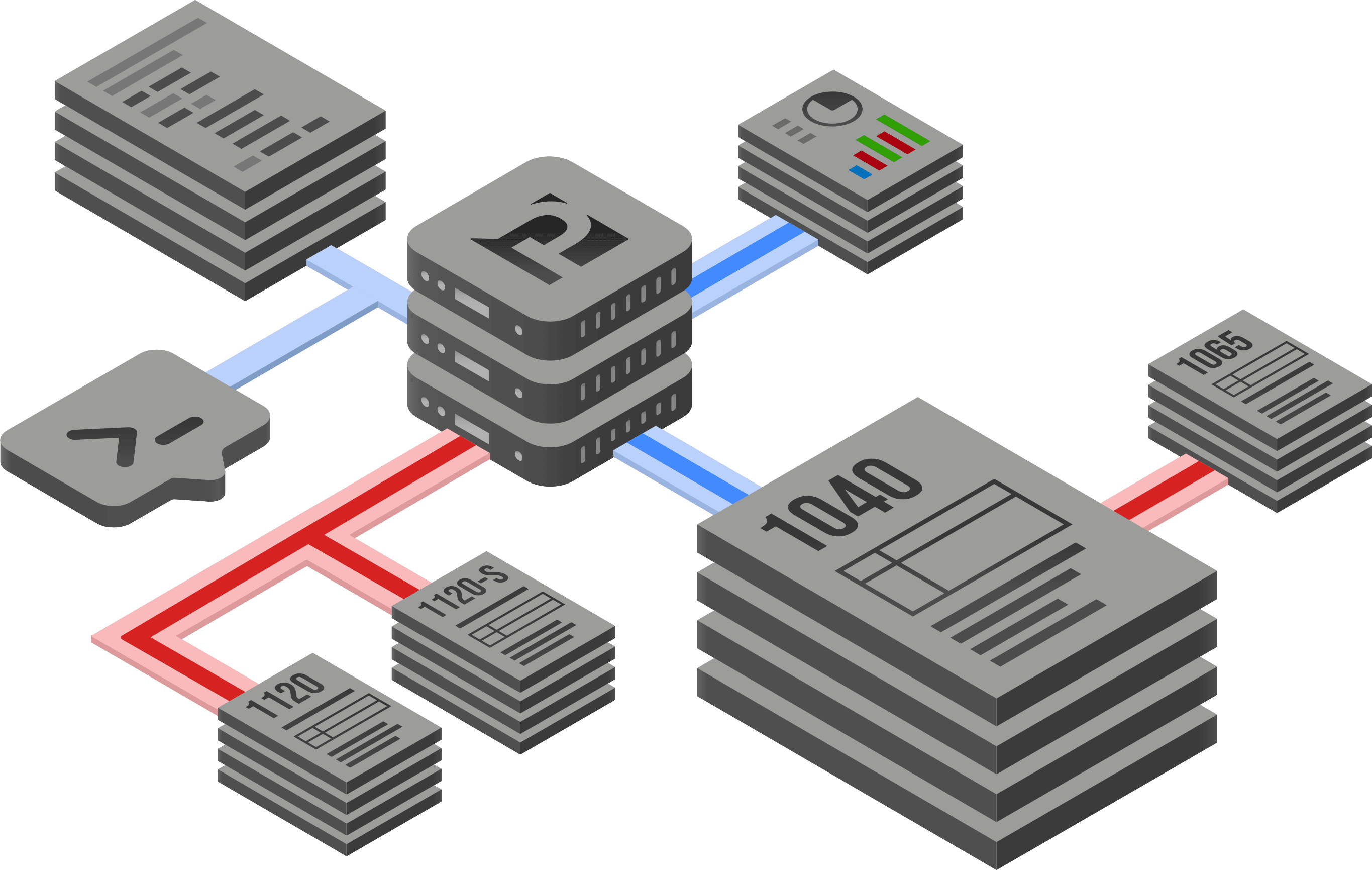 Client documents and a command prompt connect to Primer, which links them to the 1040, 1065, 1120 and 1120-S returns and a report.